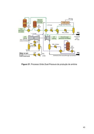 43
Figura 31: Processo Uhde Dual-Pressure de produção de amônia
 