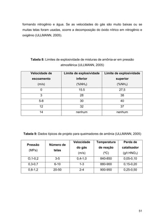 51
formando nitrogênio e água. Se as velocidades do gás são muito baixas ou se
muitas telas foram usadas, ocorre a decomposição do óxido nítrico em nitrogênio e
oxigênio (ULLMANN, 2005).
Tabela 8: Limites de explosividade de misturas de amônia-ar em pressão
atmosférica (ULLMANN, 2005)
Velocidade de
escoamento
(m/s)
Limite de explosividade
inferior
(%NH3)
Limite de explosividade
superior
(%NH3)
0 15.5 27,5
3 28 38
5-8 30 40
12 32 37
14 nenhum nenhum
Tabela 9: Dados típicos de projeto para queimadores de amônia (ULLMANN, 2005)
Pressão
(MPa)
Número de
telas
Velocidade
do gás
(m/s)
Temperatura
de reação
(ºC)
Perda de
catalisador
(g/t HNO3)
O,1-0,2 3-5 0,4-1,0 840-850 0,05-0,10
0,3-0,7 6-10 1-3 880-900 0,15-0,20
0,8-1,2 20-50 2-4 900-950 0,25-0,50
 