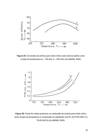 52
Figura 34: Conversão da amônia para óxido nítrico sobre tela de platina como
função da temperatura (a – 100 kPa; b – 400 kPa) (ULLMANN, 2005)
Figura 35: Perda de metais preciosos na combustão de amônia para óxido nitríco
como função da temperatura e composição do catalisador ((a) Pt; (b) Pt-Rh 98/2; (c)
Pt-Rh 90/10) (ULLMANN, 2005)
 