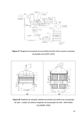 Figu
Fig
d
ura 37: Dia
gura 38: Re
de calor - L
agrama de
(a)
eatores de
Lentjes; (b)
e processo
de pres
e oxidação
) sistema in
(U
de uma pl
ssão única
catalítica
ntegrado d
ULLMANN
lanta de ác
a (EPA, 201
da amônia
de recupera
N, 2005)
cido nítrico
10)
(b)
a ((a) sistem
ação de ca
o usando o
)
ma de recu
alor - Stein
54
o processo
uperação
müller)
4
 