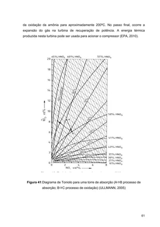 61
da oxidação da amônia para aproximadamente 200ºC. No passo final, ocorre a
expansão do gás na turbina de recuperação de potência. A energia térmica
produzida nesta turbina pode ser usada para acionar o compressor (EPA, 2010).
Figura 41:Diagrama de Toniolo para uma torre de absorção (AB processo de
absorção; BC processo de oxidação) (ULLMANN, 2005)
 