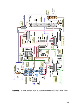 62
Figura 42: Planta de pressão dupla da Uhde Krupp (MAURER; BARTSCH, 2001)
 
