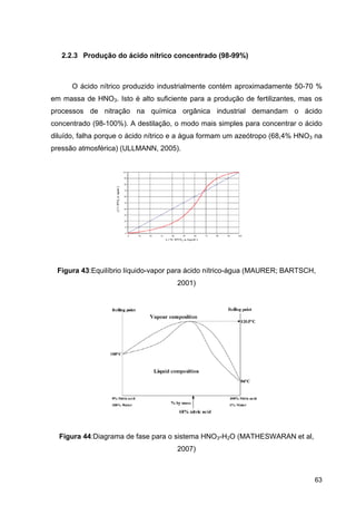 63
2.2.3 Produção do ácido nítrico concentrado (98-99%)
O ácido nítrico produzido industrialmente contém aproximadamente 50-70 %
em massa de HNO3. Isto é alto suficiente para a produção de fertilizantes, mas os
processos de nitração na química orgânica industrial demandam o ácido
concentrado (98-100%). A destilação, o modo mais simples para concentrar o ácido
diluído, falha porque o ácido nítrico e a água formam um azeótropo (68,4% HNO3 na
pressão atmosférica) (ULLMANN, 2005).
Figura 43:Equilíbrio líquido-vapor para ácido nítrico-água (MAURER; BARTSCH,
2001)
Figura 44:Diagrama de fase para o sistema HNO3-H2O (MATHESWARAN et al,
2007)
 