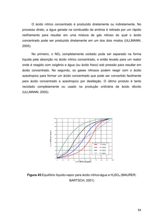 64
O ácido nítrico concentrado é produzido diretamente ou indiretamente. No
processo direto, a água gerada na combustão da amônia é retirada por um rápido
resfriamento para resultar em uma mistura de gás nitroso do qual o ácido
concentrado pode ser produzido diretamente em um dos dois modos (ULLMANN,
2005).
No primeiro, o NOx completamente oxidado pode ser separado na forma
líquida pela absorção no ácido nítrico concentrado, e então levado para um reator
onde é reagido com oxigênio e água (ou ácido fraco) sob pressão para resultar em
ácido concentrado. No segundo, os gases nitrosos podem reagir com o ácido
azeotropico para formar um ácido concentrado que pode ser convertido facilmente
para ácido concentrado e azeotropico por destilação. O último produto é tanto
reciclado completamente ou usado na produção ordinária de ácido diluído
(ULLMANN, 2005).
Figura 45:Equilíbrio líquido-vapor para ácido nítrico-água e H2SO4 (MAURER;
BARTSCH, 2001)
 