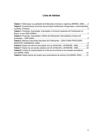 vi
Lista de tabelas
Tabela 1: Diferenças na qualidade de fertilizantes minerais e orgânicos (BNDES, 2006) ..... 2
Tabela 2: Características químicas dos principais fertilizantes nitrogenados, comercializados
no Brasil. (Fertipar).................................................................................................................. 4
Tabela 3: Produção, Exportação, Importação e Consumo Aparente de Fertilizantes no
Brasil, no ano 2004 (ANDA) .................................................................................................... 7
Tabela 4: Produção, Importação e Oferta de fertilizantes intermediários e finais (mil
toneladas) – 2008 (AMA)......................................................................................................... 8
Tabela 5: Maiores Fabricantes Mundiais de Fertilizantes – 2004 (YARA FERTILIZER
INDUSTRY HANDBOOK, 2005).............................................................................................. 9
Tabela 6: Dados da reforma secundária com ar (CHAUVEL; LEFEBVRE, 1989)................ 23
Tabela 7: Dados da conversão catalítica de CO (CHAUVEL; LEFEBVRE, 1989) ............... 24
Tabela 8: Limites de explosividade de misturas de amônia-ar em pressão atmosférica
(ULLMANN, 2005) ................................................................................................................. 51
Tabela 9: Dados típicos de projeto para queimadores de amônia (ULLMANN, 2005)......... 51
 