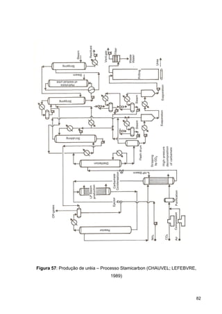 82
Figura 57: Produção de uréia – Processo Stamicarbon (CHAUVEL; LEFEBVRE,
1989)
 