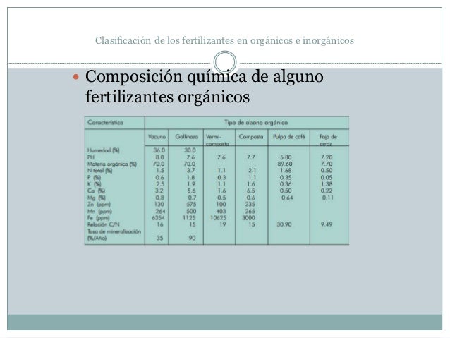 Fertilizantesssss parte 1,4