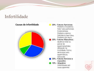 Infertilidade

 
