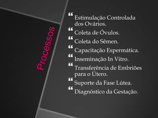  Estimulação Controlada
dos Ovários.
 Coleta de Óvulos.
 Coleta do Sêmen.
 Capacitação Espermática.
 Inseminação In Vitro.
 Transferência de Embriões
para o Útero.
 Suporte da Fase Lútea.
 Diagnóstico da Gestação.
 