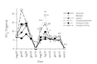 Fertilization icm-vacaria-toselli