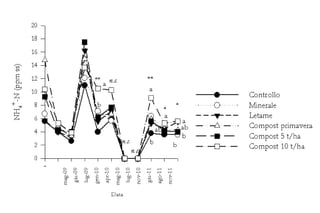 Fertilization icm-vacaria-toselli