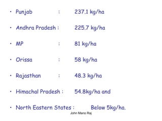 • Punjab : 237.1 kg/ha
• Andhra Pradesh : 225.7 kg/ha
• MP : 81 kg/ha
• Orissa : 58 kg/ha
• Rajasthan : 48.3 kg/ha
• Himachal Pradesh : 54.8kg/ha and
• North Eastern States : Below 5kg/ha.
John Mano Raj
 