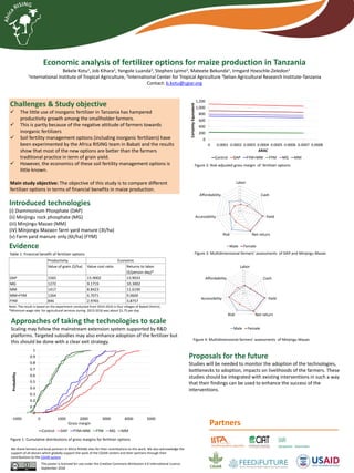 Economic analysis of fertilizer options for maize production in ...