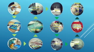 Daftar
baja
Pindah ke
plastik vial
Kisar baja Timbang baja
Isi air 70ml
Isi HCL dan
Nitrik Asid (2:1)
Digest
Pindah ke
volumetric
flask
Mark up Turas
Pindah ke
plastik vial
-Pindah
ke test
tube.
-ICP
 