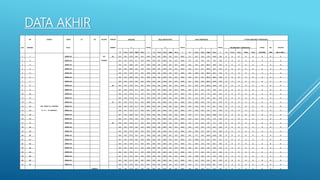 DATA AKHIR
NO. LOKASI JENIS LO DO KILANG JUMLAH ANALISIS NILAI SEPATUTNYA NILAI PERBEZAAN 1=TIDAK MENGIKUT SPESIFIKASI
QTT MAKMAL BAJA KAMPIT % TOTAL % TOTAL % TOTAL MS-MENGIKUT SPESIFIKASI TOTAL BIL STATUS
^N ^P2O5 ^K2O ^MgO ^B2O3 # ^N ^P2O5 ^K2O ^MgO ^B2O3 # ^N ^P2O5 ^K2O ^MgO ^B2O3 # ^N ^P2O5 ^K2O ^MgO ^B2O3 NUTRIEN TMS MS=0,TMS=1
1 1 RISDA 3Z ALL 30 8.9 5.6 17.6 2.0 0.4 34.5 9.0 6.0 18.0 2.0 0.5 35.5 -1.1 -6.7 -2.2 -2.5 -18.0 -2.9 0 0 0 0 0 0 0 0
2 2 RISDA 3Z COSMOS 8.3 5.9 17.2 2.1 0.5 34.0 9.0 6.0 18.0 2.0 0.5 35.5 -7.3 -1.8 -4.4 2.5 -4.0 -4.3 0 0 0 0 0 0 0 0
3 3 RISDA 3Z 8.4 5.7 16.8 2.5 0.5 33.9 9.0 6.0 18.0 2.0 0.5 35.5 -6.2 -5.8 -6.4 25.0 -10.0 -4.6 0 0 0 0 0 0 0 0
4 4 RISDA 3Z 8.5 5.8 16.9 2.6 0.5 34.2 9.0 6.0 18.0 2.0 0.5 35.5 -5.6 -3.7 -6.1 30.0 -8.0 -3.5 0 0 0 0 0 0 0 0
5 5 RISDA 3Z 8.5 5.4 17.2 2.4 0.5 34.0 9.0 6.0 18.0 2.0 0.5 35.5 -5.6 -10.2 -4.4 20.0 -8.0 -4.4 0 0 0 0 0 0 0 0
6 6 RISDA 3Z 8.6 5.5 16.8 2.5 0.4 33.8 9.0 6.0 18.0 2.0 0.5 35.5 -4.4 -8.7 -6.7 25.0 -16.6 -4.8 0 0 0 0 0 0 0 0
7 7 RISDA 3Z 8.5 5.5 17.5 2.6 0.4 34.5 9.0 6.0 18.0 2.0 0.5 35.5 -6.1 -8.0 -2.8 30.0 -12.0 -2.8 0 0 0 0 0 0 0 0
8 8 RISDA 3Z 28 8.4 5.5 17.6 2.4 0.4 34.3 9.0 6.0 18.0 2.0 0.5 35.5 -6.7 -8.8 -2.2 20.0 -12.0 -3.4 0 0 0 0 0 0 0 0
9 9 RISDA 3Z 8.7 5.6 17.2 2.1 0.5 34.1 9.0 6.0 18.0 2.0 0.5 35.5 -3.9 -6.7 -4.4 7.0 -6.0 -4.1 0 0 0 0 0 0 0 0
10 10 RISDA 3Z 8.6 5.6 17.5 2.1 0.5 34.3 9.0 6.0 18.0 2.0 0.5 35.5 -4.4 -6.8 -2.7 7.0 -8.0 -3.4 0 0 0 0 0 0 0 0
11 11 RISDA 3Z 8.4 5.8 17.2 2.1 0.5 34.0 9.0 6.0 18.0 2.0 0.5 35.5 -6.7 -3.3 -4.2 3.0 0.0 -4.2 0 0 0 0 0 0 0 0
12 12 RISDA 3Z 27 8.7 5.4 17.1 2.1 0.5 33.9 9.0 6.0 18.0 2.0 0.5 35.5 -2.9 -10.0 -4.8 7.0 2.0 -4.4 0 0 0 0 0 0 0 0
13 13 LDG. RISDA TG. GENTING RISDA 3Z 8.6 5.5 17.2 2.1 0.5 34.0 9.0 6.0 18.0 2.0 0.5 35.5 -4.4 -9.0 -4.4 7.0 8.0 -4.4 0 0 0 0 0 0 0 0
14 14 E 1 C 1 - 27 ABDFG(7) RISDA 3Z 8.6 5.7 17.3 2.1 0.5 34.1 9.0 6.0 18.0 2.0 0.5 35.5 -4.4 -5.5 -4.2 3.0 -2.2 -4.0 0 0 0 0 0 0 0 0
15 15 RISDA 3Z 8.7 5.5 16.9 2.2 0.4 33.8 9.0 6.0 18.0 2.0 0.5 35.5 -2.9 -7.7 -6.1 12.0 -16.0 -4.7 0 0 0 0 0 0 0 0
16 16 RISDA 3Z 8.6 5.7 17.2 2.0 0.5 34.1 9.0 6.0 18.0 2.0 0.5 35.5 -4.0 -5.3 -4.2 2.0 -1.0 -4.0 0 0 0 0 0 0 0 0
17 17 RISDA 3Z 25 8.6 5.5 17.6 2.1 0.5 34.3 9.0 6.0 18.0 2.0 0.5 35.5 -4.4 -7.9 -2.5 3.0 7.2 -3.5 0 0 0 0 0 0 0 0
18 18 RISDA 3Z 8.5 5.5 17.4 2.0 0.5 33.9 9.0 6.0 18.0 2.0 0.5 35.5 -5.6 -7.8 -3.3 -1.5 -6.6 -4.6 0 0 0 0 0 0 0 0
19 19 RISDA 3Z 8.4 5.5 17.3 2.0 0.5 33.7 9.0 6.0 18.0 2.0 0.5 35.5 -6.2 -9.0 -3.7 0.0 -2.0 -5.0 0 0 0 0 0 0 0 0
20 20 RISDA 3Z 8.6 5.5 17.2 2.2 0.4 34.0 9.0 6.0 18.0 2.0 0.5 35.5 -4.4 -7.7 -4.2 10.0 -12.0 -4.2 0 0 0 0 0 0 0 0
21 21 RISDA 3Z 8.7 5.4 17.4 2.0 0.5 34.0 9.0 6.0 18.0 2.0 0.5 35.5 -3.3 -10.0 -3.1 0.5 -4.0 -4.1 0 0 0 0 0 0 0 0
22 22 RISDA 3Z 8.5 5.5 17.4 2.1 0.5 34.1 9.0 6.0 18.0 2.0 0.5 35.5 -5.1 -8.0 -3.3 4.5 6.0 -4.0 0 0 0 0 0 0 0 0
23 23 RISDA 3S 8.5 5.5 17.5 2.1 0.5 34.0 9.0 6.0 18.0 2.0 0.5 35.5 -5.9 -8.7 -2.8 4.0 -2.0 -4.2 0 0 0 0 0 0 0 0
24 24 RISDA 3S 8.6 5.5 17.0 2.1 0.5 33.8 9.0 6.0 18.0 2.0 0.5 35.5 -4.4 -7.7 -5.3 4.5 5.4 -4.8 0 0 0 0 0 0 0 0
25 25 RISDA 3Z 8.7 5.4 17.1 2.2 0.5 33.9 9.0 6.0 18.0 2.0 0.5 35.5 -3.3 -10.0 -4.8 7.5 -4.0 -4.6 0 0 0 0 0 0 0 0
26 26 RISDA 3Z 8.5 5.8 17.1 2.0 0.5 33.9 9.0 6.0 18.0 2.0 0.5 35.5 -5.6 -3.3 -5.3 2.0 0.0 -4.5 0 0 0 0 0 0 0 0
27 27 RISDA 3Z 8.6 5.5 17.2 2.2 0.5 34.1 9.0 6.0 18.0 2.0 0.5 35.5 -4.0 -7.7 -4.4 12.0 0.0 -3.9 0 0 0 0 0 0 0 0
PURATA 8.6 5.6 17.2 2.2 0.5 34.1 9.0 6.0 18.0 2.0 0.5 35.5 -4.8 -6.9 -4.2 11.1 -6.2 -4.0 0 0 0 0 0 0 0 0
 