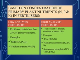 BASED ON CONCENTRATION OF
PRIMARY PLANT NUTRIENTS (N, P &
K) IN FERTILISERS:
LOW ANALYSIS
FERTILISERS
• Fertilisers contain less than
25% of primary nutrients.
• Example-
 SSP(16% P₂O₅)
 Sodium nitrate (16% N)
HIGH ANALYSIS
FERTILISERS
• Total content of primary
nutrients is above 25%.
• Example-
 Urea (46% N)
 Anhydrous ammonia (82.2%
N)
Ammonium phosphate (20% N
+20% P₂O₅)
 