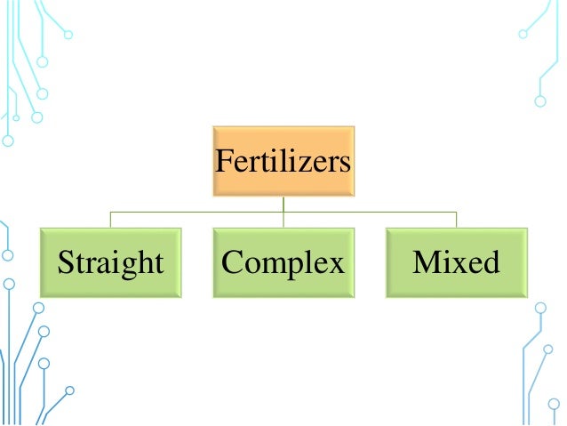 Fertilizer And Its Classification