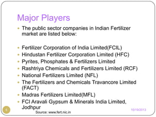 Major Players
 The public sector companies in Indian Fertilizer

market are listed below:
 Fertilizer Corporation of India Limited(FCIL)
 Hindustan Fertilizer Corporation Limited (HFC)
 Pyrites, Phosphates & Fertilizers Limited

 Rashtriya Chemicals and Fertilizers Limited (RCF)
 National Fertilizers Limited (NFL)
 The Fertilizers and Chemicals Travancore Limited

5

(FACT)
 Madras Fertilizers Limited(MFL)
 FCI Aravali Gypsum & Minerals India Limited,
Jodhpur
Source: www.fert.nic.in

10/19/2013

 