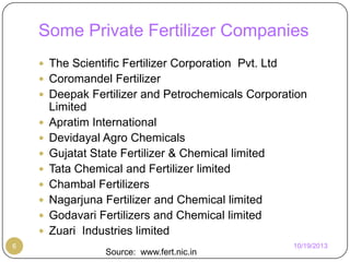 Some Private Fertilizer Companies
 The Scientific Fertilizer Corporation Pvt. Ltd
 Coromandel Fertilizer

 Deepak Fertilizer and Petrochemicals Corporation









6

Limited
Apratim International
Devidayal Agro Chemicals
Gujatat State Fertilizer & Chemical limited
Tata Chemical and Fertilizer limited
Chambal Fertilizers
Nagarjuna Fertilizer and Chemical limited
Godavari Fertilizers and Chemical limited
Zuari Industries limited
Source: www.fert.nic.in

10/19/2013

 
