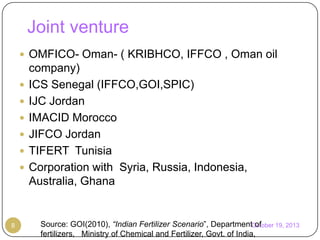 Joint venture
 OMFICO- Oman- ( KRIBHCO, IFFCO , Oman oil








8

company)
ICS Senegal (IFFCO,GOI,SPIC)
IJC Jordan
IMACID Morocco
JIFCO Jordan
TIFERT Tunisia
Corporation with Syria, Russia, Indonesia,
Australia, Ghana

Source: GOI(2010), “Indian Fertilizer Scenario”, DepartmentOctober 19, 2013
of
fertilizers, Ministry of Chemical and Fertilizer, Govt. of India,

 