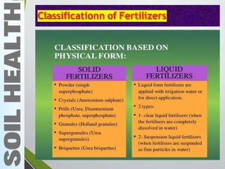 Classificationn of Fertilizers
 