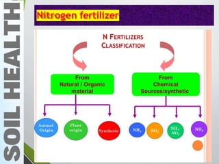 Nitrogen fertilizer
 