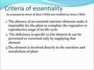 Fertilizer development concept, scope, need, resource availability | PPT