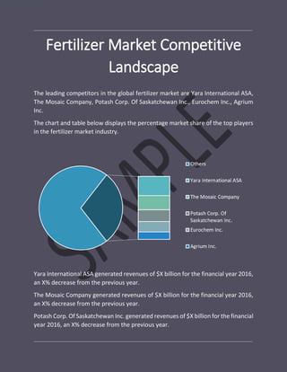 Fertilizer Market Competitive
Landscape
The leading competitors in the global fertilizer market are Yara International ASA,
The Mosaic Company, Potash Corp. Of Saskatchewan Inc., Eurochem Inc., Agrium
Inc.
The chart and table below displays the percentage market share of the top players
in the fertilizer market industry.
Yara International ASA generated revenues of $X billion for the financial year 2016,
an X% decrease from the previous year.
The Mosaic Company generated revenues of $X billion for the financial year 2016,
an X% decrease from the previous year.
Potash Corp. Of Saskatchewan Inc. generated revenues of $X billion for the financial
year 2016, an X% decrease from the previous year.
 