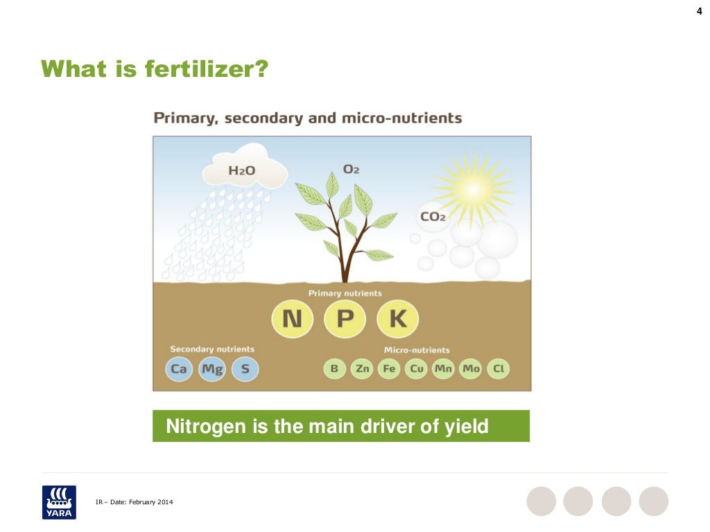 Fertilizer industry handbook 2014 (slides only)