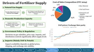 Fertilizer Industry Presentation Pakistan | PDF