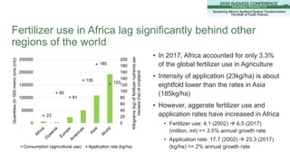Fertilizer use in Africa lag significantly behind other
regions of the world
• In 2017, Africa accounted for only 3.3%
of ...