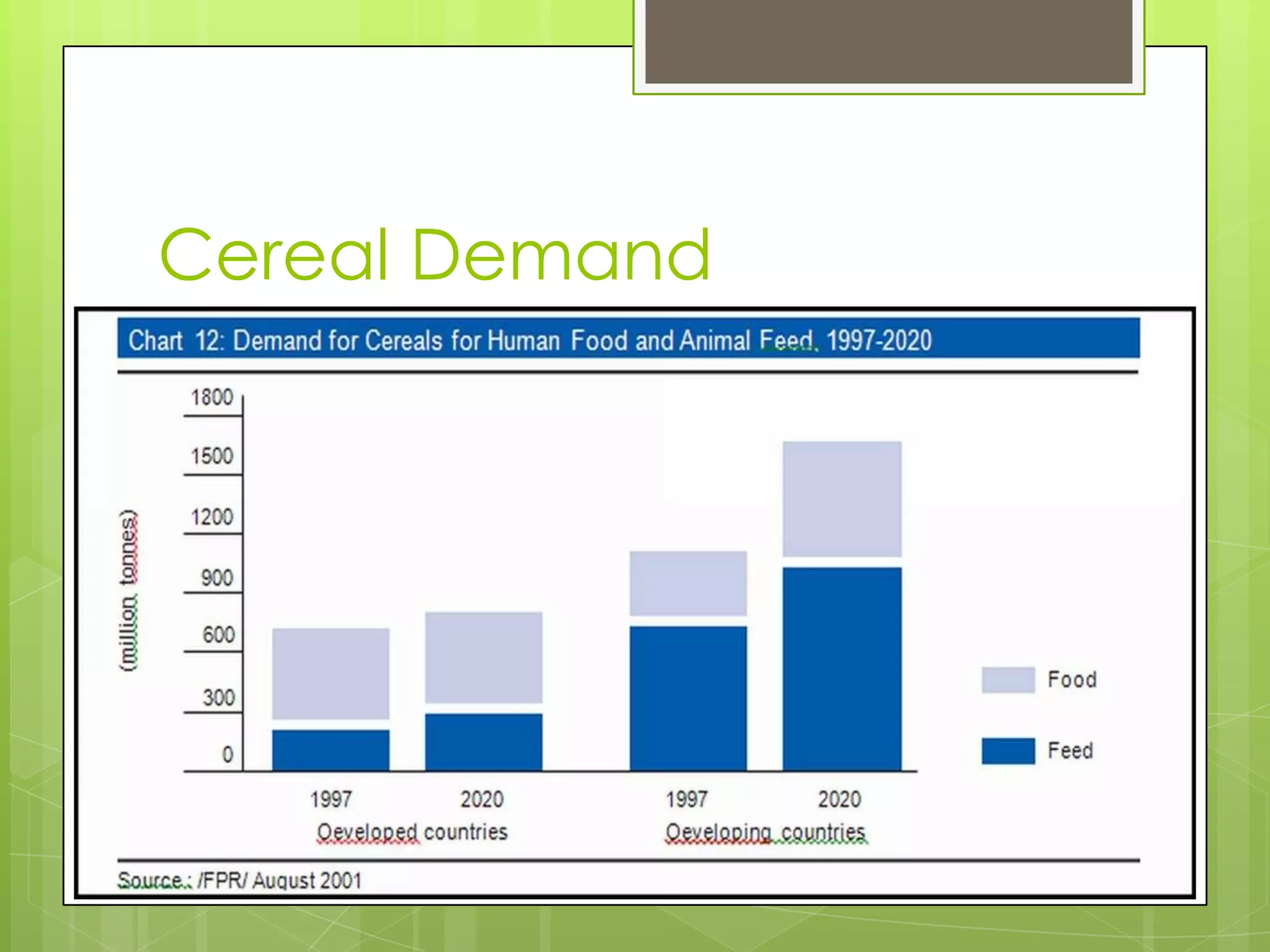 Cereal Demand
 