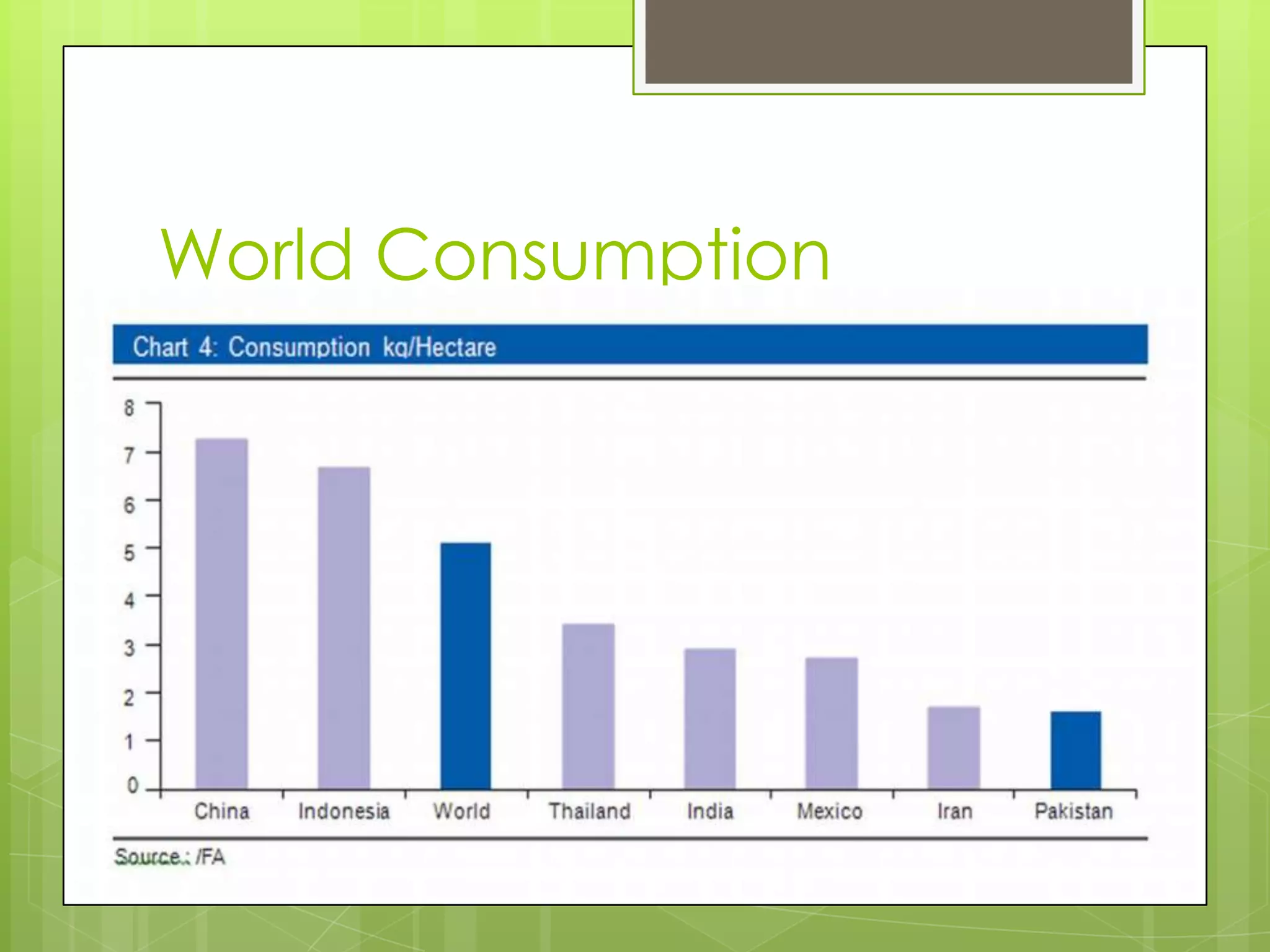 World Consumption
 