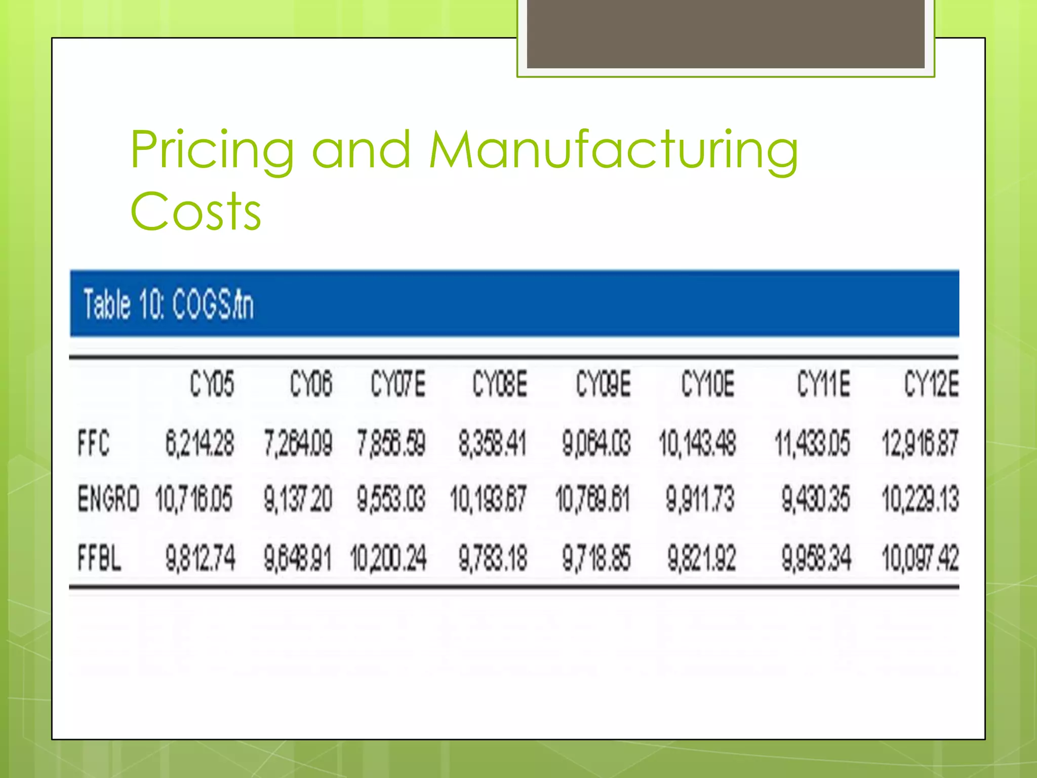 Pricing and Manufacturing
Costs
 