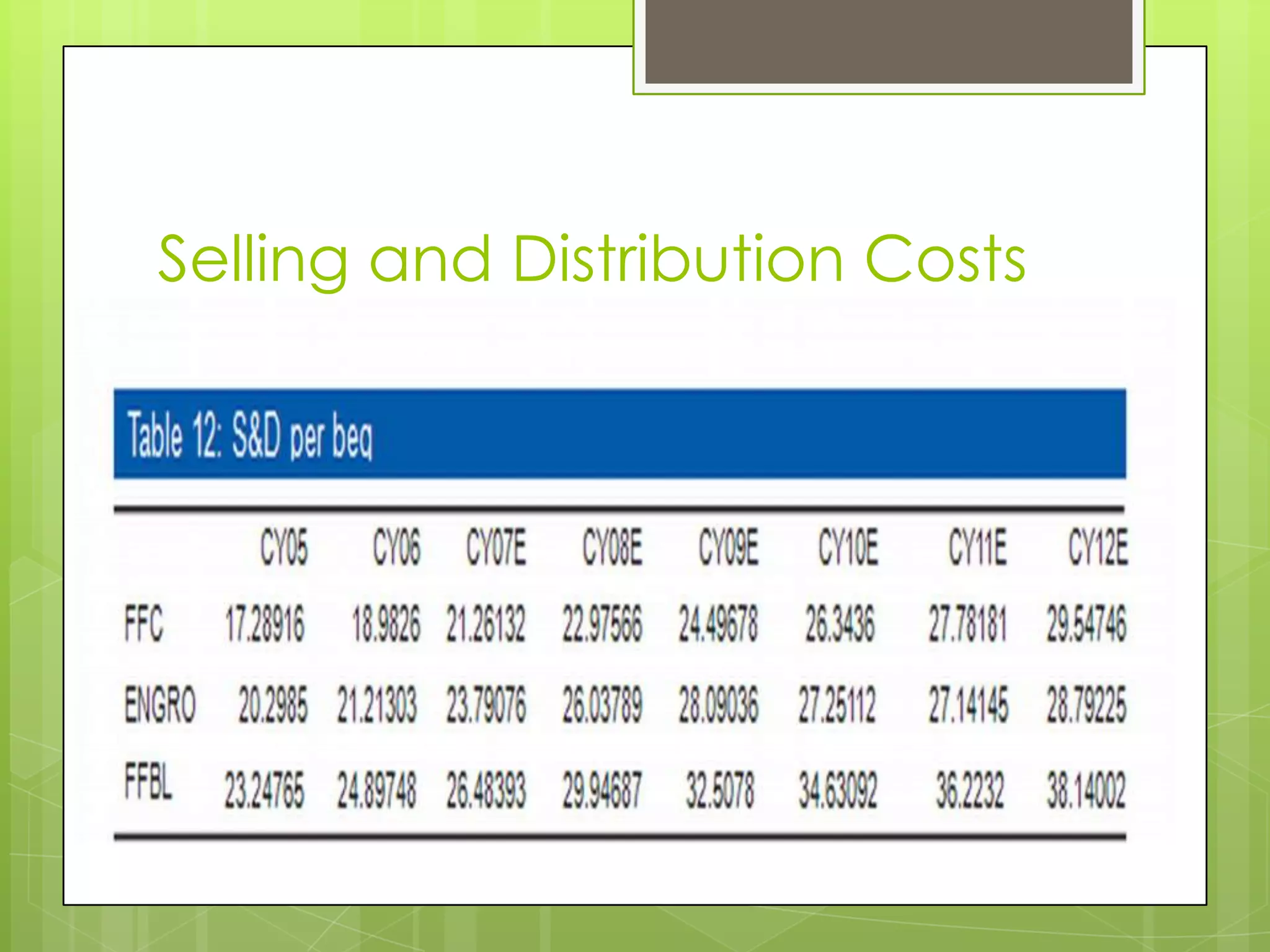 Selling and Distribution Costs
 