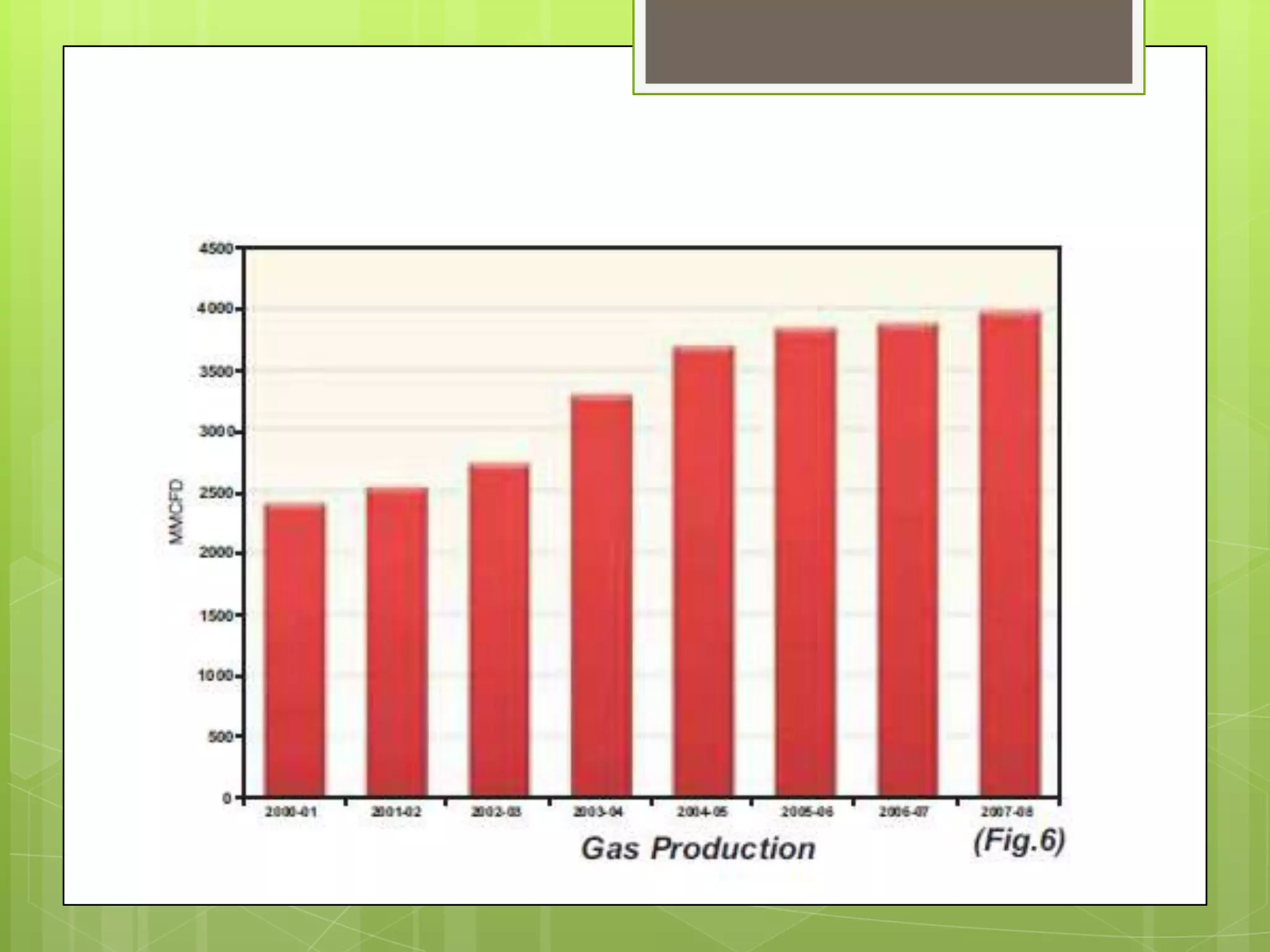 Is the future promising ?
 
