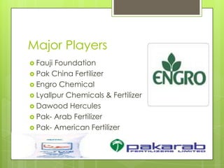 Fertilizer Industry of Pakistan Slide 6