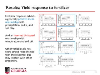 19
20 October 2022 19
Results: Yield response to fertilizer
Fertilizer response exhibits
a generally positive linear
relationship with
precipitation, soil N, and
soil clay.
And an inverted U-shaped
relationship with
temperature and soil pH.
Other variables do not
show strong relationships
with the response, but
may interact with other
predictors.
 