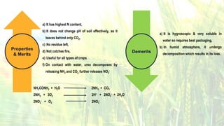 Properties
& Merits
Demerits
a) It has highest N content,
b) It does not change pH of soil effectively, as it
leaves behind only CO2,
c) No residue left,
d) Not catches fire,
e) Useful for all types of crops
f) On contact with water, urea decomposes by
releasing NH3 and CO2, further releases NO3
-
a) It is hygroscopic & very soluble in
water so requires best packaging,
b) In humid atmosphere, it undergo
decomposition which results in its loss.
NH2CONH2 + H2O 2NH3 + CO2
2NH3 + 3O2 2H+ + 2NO2
- + 2H2O
2NO2
- + O2 2NO3
-
 