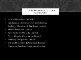 • National Fertilizers Limited
• Fertilizers & Chemicals Travancore Limited
• Rashtriya Chemicals & Fertilizers Limited
• Madras Fertilizers Limited
• Steel Authority Of India Limited
• Neyveli Lignite Corporation Limited
• Paradeep Phosphates Limited
• Pyrites, Phosphates & Chemicals Limited
• Hindustan Fertilizer Corporation Limited
TOP LEADING FERTILIZERS
COMPANIES
 