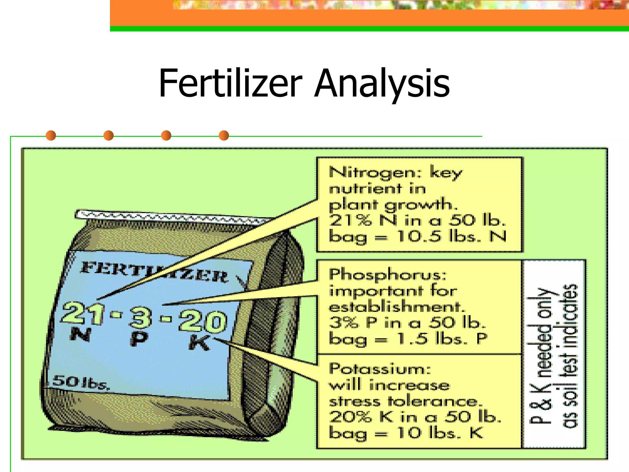 Fertilizer Analysis
 
