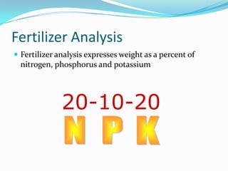 Fertilizer Analysis
 Fertilizer analysis expresses weight as a percent of
nitrogen, phosphorus and potassium
20-10-20
 