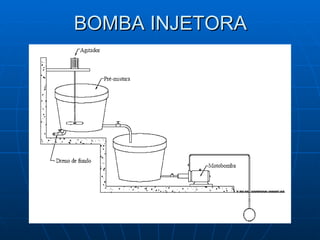 BOMBA INJETORA 