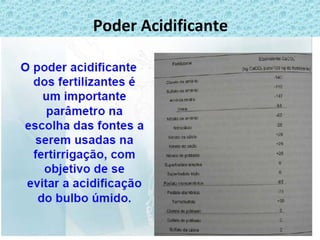 Poder Acidificante
 