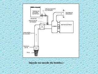 Injeção na sucção da bomba.)
 