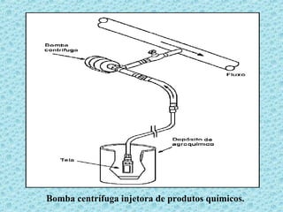 Bomba centrífuga injetora de produtos químicos.
 