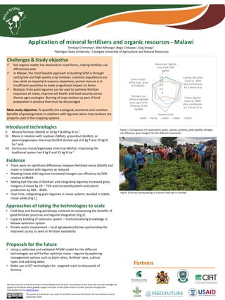 Application of mineral fertilisers and organic resources - Malawi
Vimbayi Chimonyo1, Wezi Mhango2,Regis Chikowo1, Sieg Snapp1
1Michigan State University; 2Lilongwe University of Agriculture and Natural Resources
Challenges & Study objective
 Soil organic matter has declined on most farms, making fertilizer use
efficiencies poor.
 In Malawi, the most feasible approach to building SOM is through
cycling low and high quality crop residues. Livestock populations are
low, while an important resource elsewhere, animal manure is in
insufficient quantities to make a significant impact on farms.
 Residues from grain legumes can be used to optimize fertilizer
responses of maize, improve soil health and food security across
diverse agro-ecologies. Burning of crop residues as part of land
preparation is practice that must be discouraged
Main study objective: To quantify the ecological, economic and nutrition
benefits of growing maize in rotations with legumes when crop residues are
properly used in the cropping systems
Partners
This poster is licensed for use under the Creative Commons Attribution 4.0 International Licence.
September 2018
We thank farmers and local partners in Africa RISING sites for their contributions to this work. We also acknowledge the
support of all donors which globally support the work of the CGIAR centers and their partners through their
contributions to the CGIAR system
Introduced technologies
I) Mineral fertilizer (Mz69) at 10 kg P & 69 kg N ha-1.
II) Maize in rotation with soybean (SbRot), groundnut (GnRot), or
peanut/pigeonpea intercrop (GnDLR douled-up) at 6 kg P and 35 kg N
ha-1 and,
III) Continuous maize/pigeonpea intercrop (MzPp) –improving the
traditional system hat 6 kg P and 35 kg N ha-1
Evidence
• There were no significant differences between fertilized maize (Mz69) and
maize in rotation with legumes at reduced
• Rotating maize with legumes increased nitrogen use efficiency by 56%
relative to Mz69.
• Adding half the rate of fertilizer and integrating legumes increased gross
margins of maize by 29 – 75% and increased protein and calorie
production by 200 – 450%.
• Over time, integrating grain legumes in maize systems resulted in stable
maize yields (Fig 1)
Approaches of taking the technologies to scale
• Field days and training workshops centered on showcasing the benefits of
good fertilizer practices and legume integration (Fig 2).
• Capacity building of extension system – institutionalizing knowledge in
Malawi extension system
• Private sector involvement – local agrodealers/farmer partnerships for
improved access to seed or fertilizer availability
Proposals for the future
• Using a calibrated and validated APSIM model for the different
technologies we will further optimize maize – legume by exploring
management options such as plant ratios, fertilizer rates, cultivar
types and planting dates.
• Make use of ICT technologies for targeted reach to thousands of
farmers
0
0.2
0.4
0.6
0.8
1
Maize yield (kg/ha)
[max yield 5000
kg/ha]
Calories (Mcal/ha)
[max Cal. 300%
daily contribution
for a family of 5]
Protien (kg/ha)
[max Cal. 500%
daily contribution
for a family of 5]
Stability (rank)
Nitrogen use
efficieny (kg/kgN)
[max. agronomic
effciency of 100
kg/kgN]
Gross margin
($/ha) [max. gross
of $1000/ha ]
Mz69 MzPp GnRot SbRot GnDLR
Figure 2 Farmers participating in a farmer field day in Linthipe
Figure 1. Comparison of SI parameters [yield, calories, proteins, yield stability, nitrogen
use efficiency, gross margin] for the different treatments
 