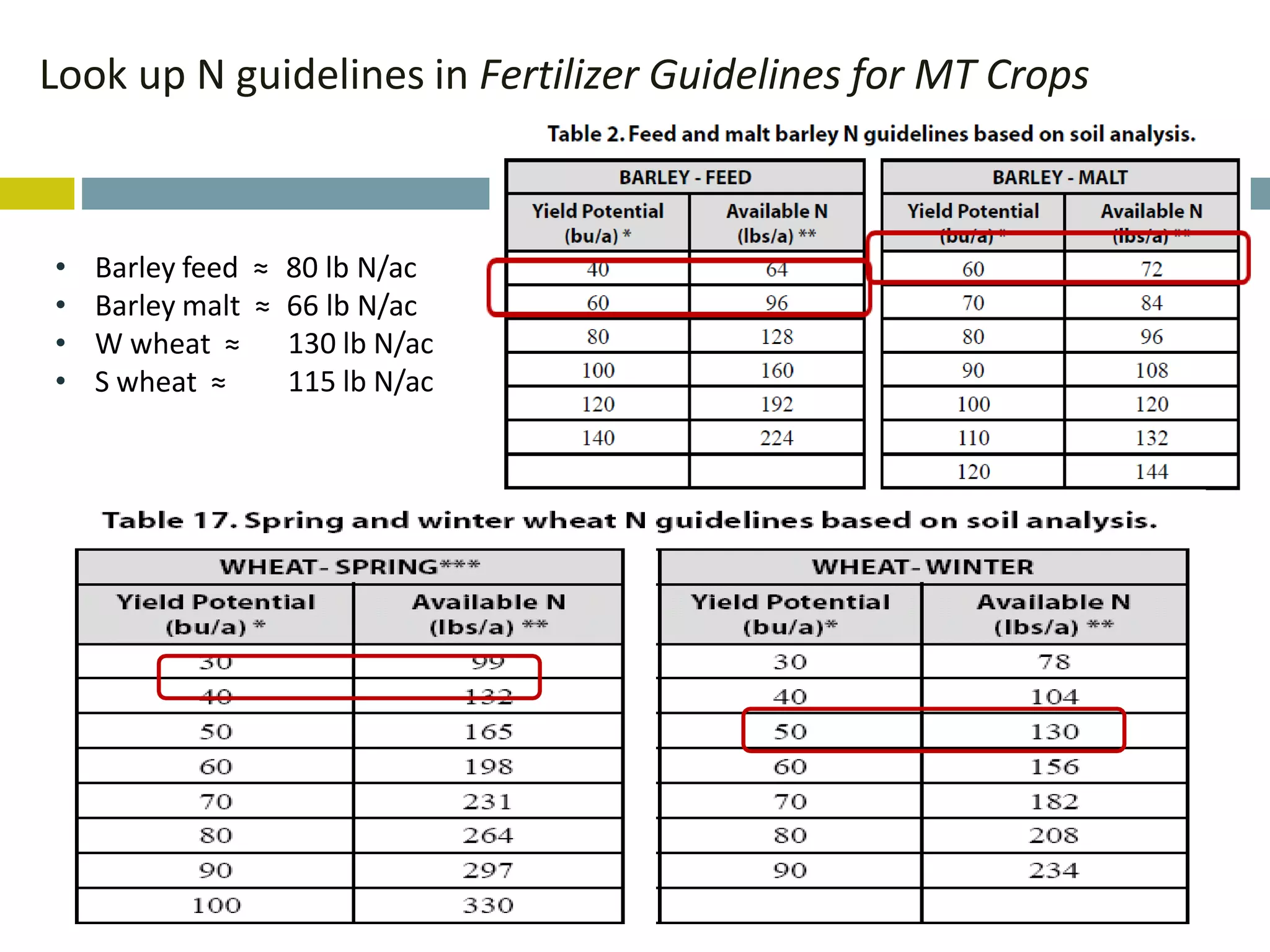 Fert Code Examples Fert_rate_calcs_Sep2014.pptx