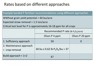 Fert Code Examples Fert_rate_calcs_Sep2014.pptx