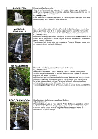 RÍO CASTRO

En Naraío (San Sadurniño)
O río ten unha sucesión de rápidos e fervenzas e discorre por un estreito
canón aproveitado por unha minicentral eléctrica. Accedese pola ruta que vai
ao castelo ou desde a minicentral.
COMO CHEGAR
Entre a central e o castelo de Narahío un carreiro que sobe entre o mato e os
eucaliptos leva ata a fervenza máis destacada.

MARRAXÓN
RÍO BELELLE

Entre Viladonelle (Neda) e Sillobre (Fene). O río Belelle salta un desnivel de
rochas graníticas duns 45 m de altura. Nos arredores hai unha interesante
fraga con especies de ribeira, érbedos, carballos, loureiros, pereiras bravas…
COMO CHEGAR:
Na estrada de Ferrol ás Pontes cóllese un cruce á dereita en Moureda que vai
dar ao Roxal. Seguindo río arriba chégase á central hidroeléctrica e desde alí
por un carreiro á fervenza.
Tamén se pode ir desde unha ruta que sae da Ponte da Ribeira e segue o río
ou baixando desde Marraxón (Sillobre).

RÍO CONDOMIÑAS

REGO DA CANDOCÍA

No río Condomiñas que desemboca na ría de Cedeira.
COMO CHEGAR:
Na estrada de Cedeira a Santo André de Teixido, pasado Formigueiro
atópase un paso canadense na estrada e máis adiante cóllese un desvío á
esquerda que leva a Chimparra.
A 800 m de cruce, nunhas revoltas hai un cruce á esquerda e un pouco máis
adiante unha pista á dereita que sobe ao monte. Xusto nese punto está a
fervenza, á esquerda da estrada. Para vela hai que ir polo monte ata un
saínte, ou baixar con moita dificultade ata a súa base.
Tamén se pode chegar desde Chimparra, subindo cara a Santo André (1 km).

Un afluente do río Seixo no concello de Cedeira.
COMO CHEGAR:
Pola estrada que sube de Feás a Santo André de Teixido, pasada a canteira
de dunita vese a fervenza á esquerda, no punto onde se xunta o rego de
Candocía co río Seixo. Pódese chegar a ela baixando polo monte e
remontando un pouco o rego.

 